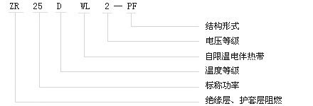 消防專用自限溫電伴熱帶型號