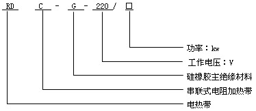 安邦硅橡膠電熱帶型號(hào)說(shuō)明圖