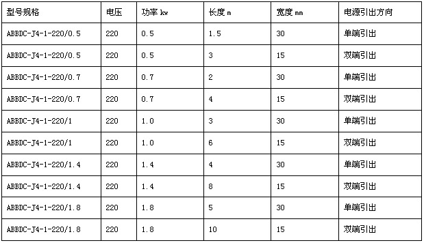 玻璃纖維電熱帶型號(hào)規(guī)格表