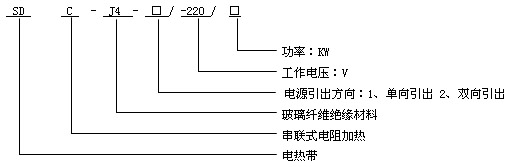 玻璃纖維電熱帶產(chǎn)品型號(hào)說明圖