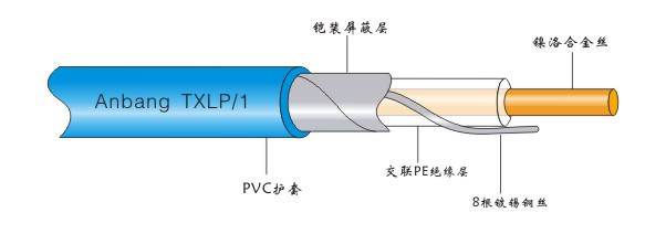 單導發(fā)熱電纜結構圖