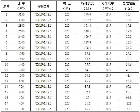 單導發(fā)熱電纜產(chǎn)品規(guī)格型號及參數(shù)表格