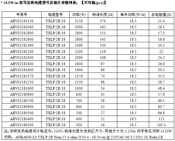 18.5W屏蔽型雙導(dǎo)發(fā)熱電纜型號(hào)及技術(shù)參數(shù)