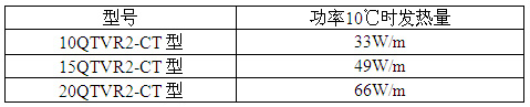 瑞侃QTVR2-CT型自控電伴熱帶產(chǎn)品型號(hào)