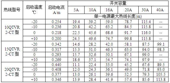 瑞侃QTVR2-CT型自控電伴熱帶過(guò)流保護(hù)開(kāi)關(guān)選型