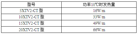 瑞侃XTV2-CT型自控電伴熱帶產品型號