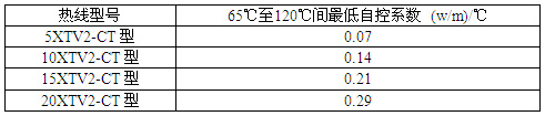 瑞侃XTV2-CT型自控電伴熱帶自控系數