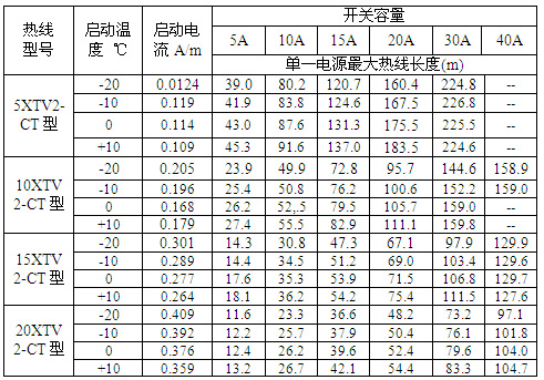 瑞侃XTV2-CT型自控電伴熱帶過流保護開關