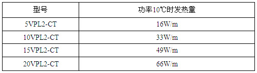 VPL高溫限功率伴熱帶產(chǎn)品型號(hào)