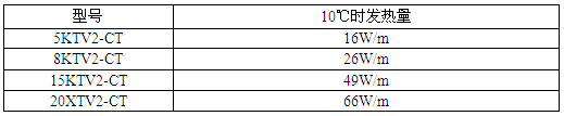 KTV2-CT型自限溫電伴熱帶產(chǎn)品型號
