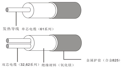 MI合金825護套礦物絕緣伴熱線結(jié)構(gòu)圖