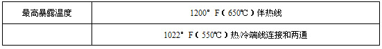 MI合金825護套礦物絕緣伴熱線額定溫度表