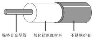 HSQ不銹鋼護套礦物絕緣伴熱線結(jié)構(gòu)圖