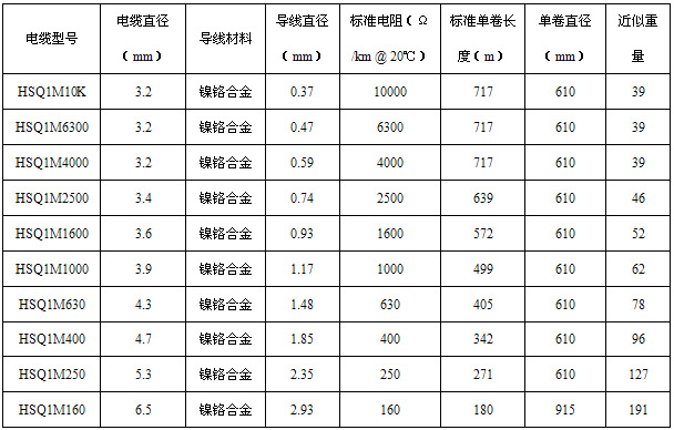 HSQ不銹鋼護套礦物絕緣伴熱線技術(shù)參數(shù)