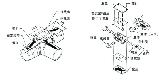 產(chǎn)品結(jié)構(gòu)及安裝示意