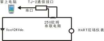 掌上電腦型手持操作器